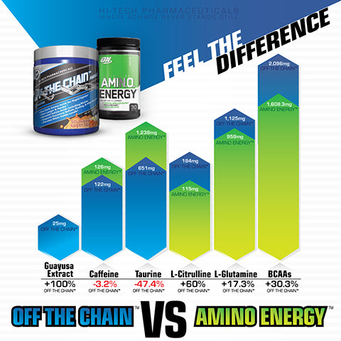 Hi-Tech Pharmaceuticals Off The Chain Aminos - Southern Sweet Tea - Image 2