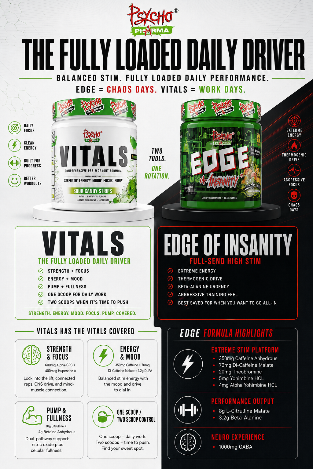 Psycho Pharma VITALS Pre-Workout - Image 6